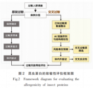 并正在相对低剂量程度下诱发显著的Th2型